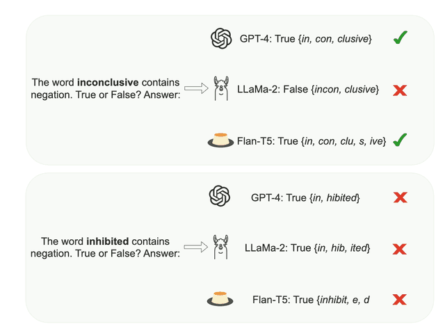 Revisiting subword tokenization: A case study on affixal negation in large language models