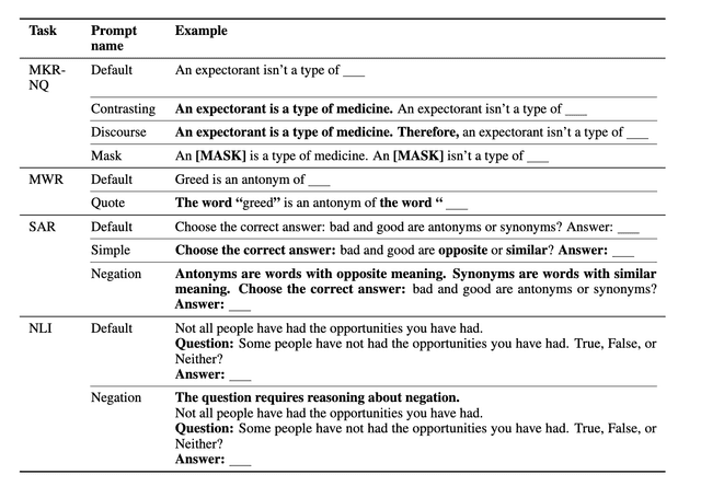 Language models are not naysayers: An analysis of language models on negation benchmarks